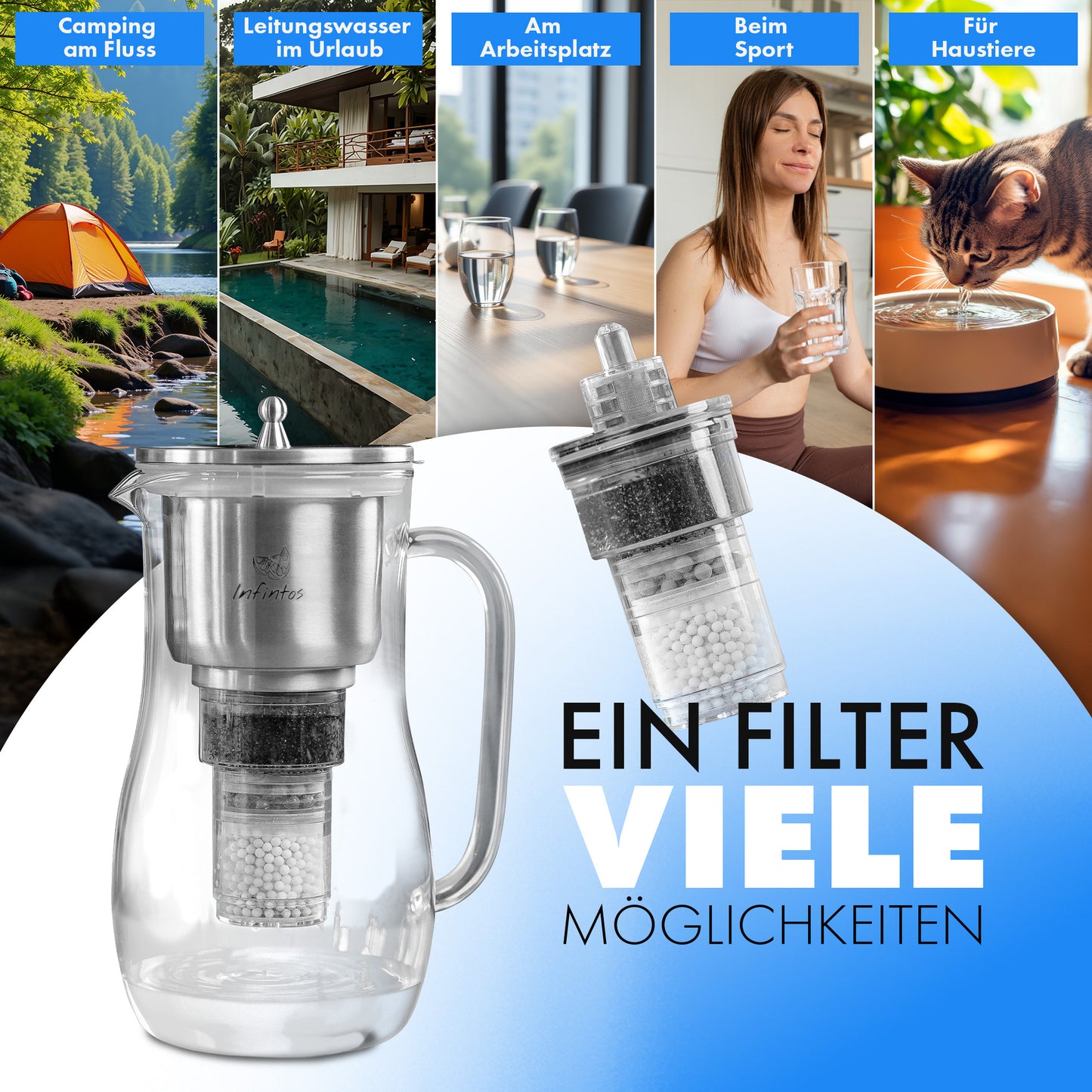 4-Schicht Wasserfilter Trinkwasser Aktivkohlefilter, Kalkfilter, Trinkwasser für Küche, Wasser filtern und genießen