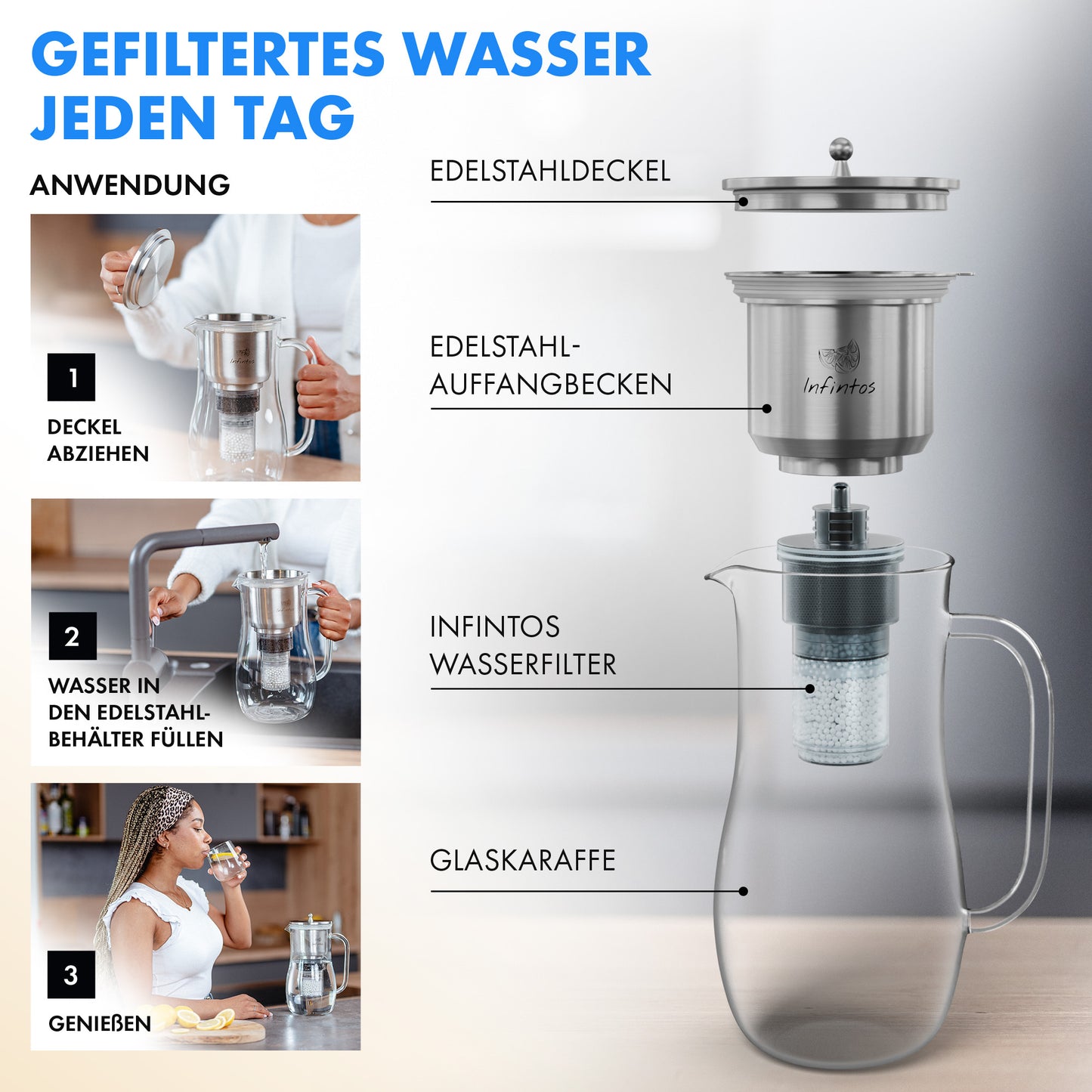 4-Schicht Wasserfilter Trinkwasser Aktivkohlefilter, Kalkfilter, Trinkwasser für Küche, Wasser filtern und genießen